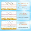 RADIANT VEIL SPF 90+ HYDRATING SUNSCREEN